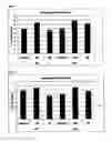 Fig. 02 - Glycolic acid enhances sperm mobility