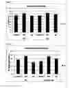 Fig. 03 - Glycolic acid enhances sperm mobility