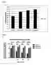 Fig. 05 - Glycolic acid enhances sperm mobility