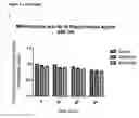 Fig. 08 - Glycolic acid enhances sperm mobility