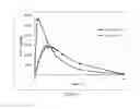 Fig. 02 - Pregabalin sustained-release preparation