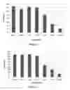 Fig. 04 - Use of silver(I) complexes as anticancer agents