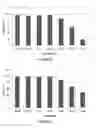 Fig. 07 - Use of silver(I) complexes as anticancer agents