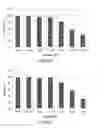 Fig. 08 - Use of silver(I) complexes as anticancer agents