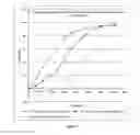 Fig. 07 - Arimoclomol formulation