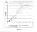 Fig. 08 - Arimoclomol formulation