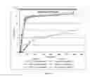 Fig. 09 - Arimoclomol formulation