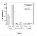 Fig. 10 - Method of increasing bioavailability and/or prolonging ophthalmic action of a drug