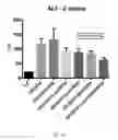 Fig. 15 - COMPOSITIONS AND METHODS FOR THE REDUCTION OR PREVENTION OF NON-ALCOHOLIC STEATOHEPATITIS (NASH)