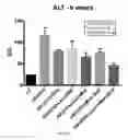 Fig. 16 - COMPOSITIONS AND METHODS FOR THE REDUCTION OR PREVENTION OF NON-ALCOHOLIC STEATOHEPATITIS (NASH)