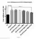 Fig. 17 - COMPOSITIONS AND METHODS FOR THE REDUCTION OR PREVENTION OF NON-ALCOHOLIC STEATOHEPATITIS (NASH)