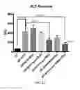 Fig. 18 - COMPOSITIONS AND METHODS FOR THE REDUCTION OR PREVENTION OF NON-ALCOHOLIC STEATOHEPATITIS (NASH)