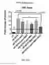 Fig. 25 - COMPOSITIONS AND METHODS FOR THE REDUCTION OR PREVENTION OF NON-ALCOHOLIC STEATOHEPATITIS (NASH)