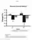Fig. 43 - COMPOSITIONS AND METHODS FOR THE REDUCTION OR PREVENTION OF NON-ALCOHOLIC STEATOHEPATITIS (NASH)