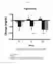 Fig. 44 - COMPOSITIONS AND METHODS FOR THE REDUCTION OR PREVENTION OF NON-ALCOHOLIC STEATOHEPATITIS (NASH)