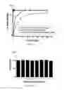 Fig. 05 - Materials and methods for targeting therapeutic compositions to gut-associated lymphoid tissue (GALT)