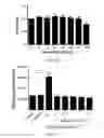 Fig. 06 - Materials and methods for targeting therapeutic compositions to gut-associated lymphoid tissue (GALT)