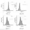Fig. 07 - Materials and methods for targeting therapeutic compositions to gut-associated lymphoid tissue (GALT)