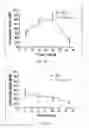 Fig. 10 - Intraocular drug delivery device and associated methods