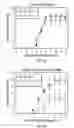Fig. 04 - Antibody-siRNA conjugates and uses therefor