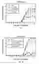 Fig. 07 - Antibody-siRNA conjugates and uses therefor