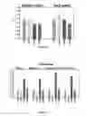 Fig. 17 - COMPOSITIONS AND METHODS FOR TREATING B-LYMPHOID MALIGNANCIES