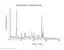 Fig. 07 - COMPOUNDS THAT EXPAND HEMATOPOIETIC STEM CELLS