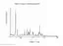 Fig. 08 - COMPOUNDS THAT EXPAND HEMATOPOIETIC STEM CELLS