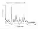 Fig. 13 - COMPOUNDS THAT EXPAND HEMATOPOIETIC STEM CELLS