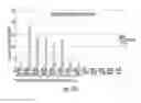 Fig. 33 - Cardiac progenitor cells and methods of use therefor