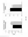 Fig. 45 - Cardiac progenitor cells and methods of use therefor