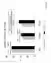 Fig. 46 - Cardiac progenitor cells and methods of use therefor