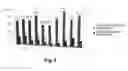 Fig. 07 - COMPOSITION OF DOXYCYCLINE IN LIPOSOMES FOR THE PREVENTION, IMPROVEMENT AND/OR TREATMENT OF OCULAR PATHOLOGIES