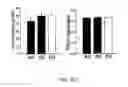 Fig. 08 - Method Of Reducing Injury To Mammalian Cells
