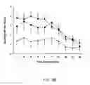 Fig. 25 - Method Of Reducing Injury To Mammalian Cells