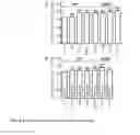 Fig. 09 - Compositions and methods for enhancing cardiac function in the neonate