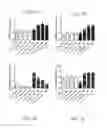 Fig. 02 - COMPOSITIONS AND METHODS RELATED TO NEUROLOGICAL DISORDERS
