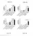 Fig. 06 - COMPOSITIONS AND METHODS RELATED TO NEUROLOGICAL DISORDERS