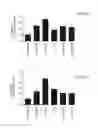 Fig. 07 - COMPOSITIONS AND METHODS RELATED TO NEUROLOGICAL DISORDERS