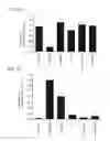 Fig. 08 - COMPOSITIONS AND METHODS RELATED TO NEUROLOGICAL DISORDERS