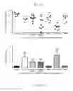 Fig. 50 - COMPOSITIONS AND METHODS RELATED TO NEUROLOGICAL DISORDERS