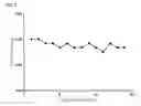 Fig. 05 - USE OF TRYPTOPHAN DERIVATIVES FOR PROTEIN FORMULATIONS