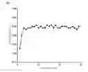 Fig. 06 - USE OF TRYPTOPHAN DERIVATIVES FOR PROTEIN FORMULATIONS