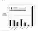 Fig. 13 - USE OF TRYPTOPHAN DERIVATIVES FOR PROTEIN FORMULATIONS