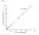 Fig. 15 - USE OF TRYPTOPHAN DERIVATIVES FOR PROTEIN FORMULATIONS