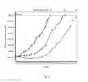 Fig. 02 - Pyrrolobenzodiazepines and conjugates thereof