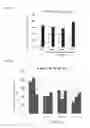 Fig. 04 - ANTI-B7-H4 ANTIBODIES AND IMMUNOCONJUGATES