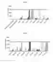 Fig. 10 - Modified nucleosides, nucleotides, and nucleic acids, and uses thereof