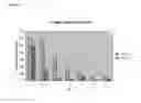 Fig. 07 - Lung volume reduction therapy using crosslinked non-natural polymers