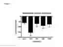 Fig. 08 - Lung volume reduction therapy using crosslinked non-natural polymers